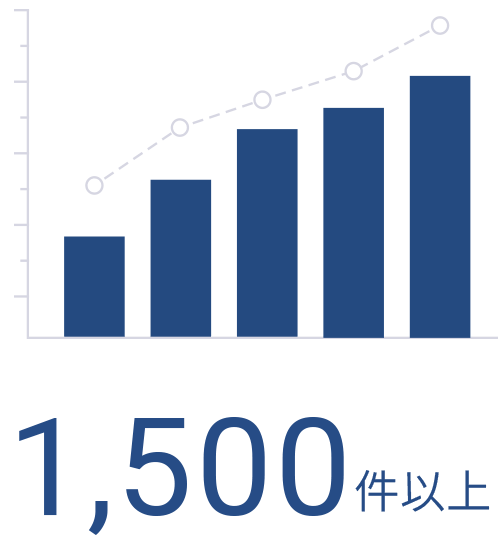 累計 業務実績件数
