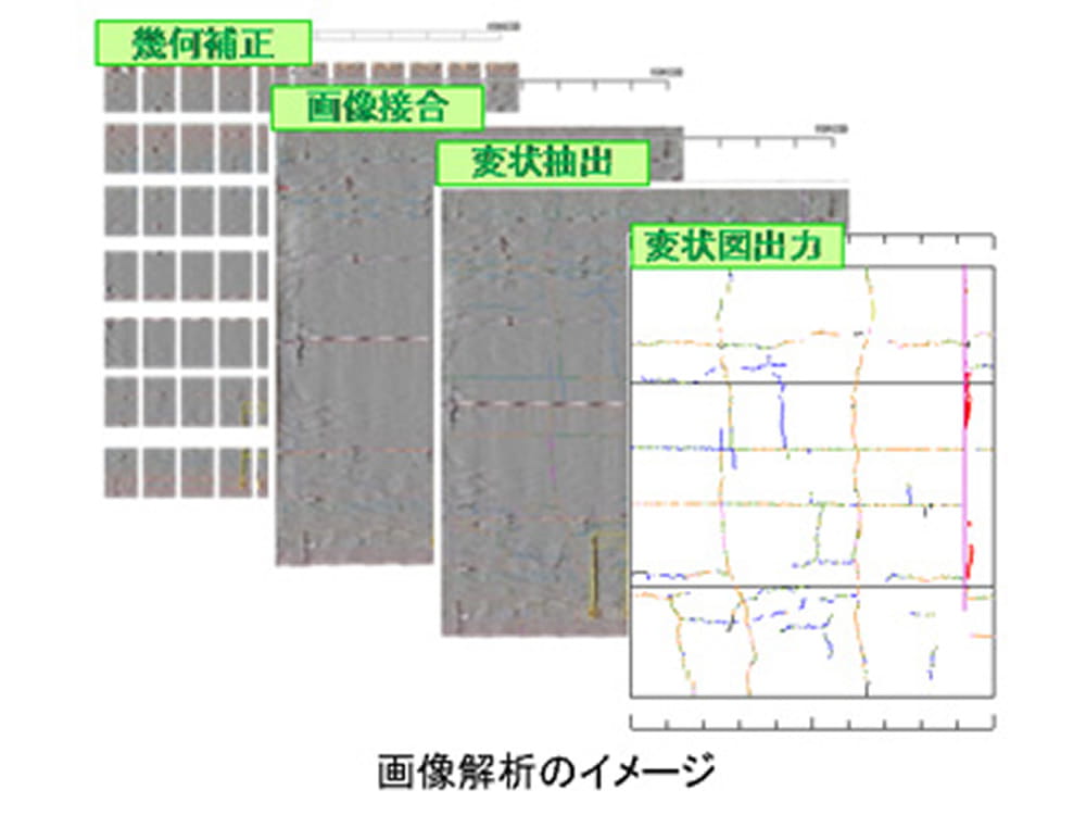 HIVIDAS（ヒビダス）を用いたトンネル覆工面の外観変状調査