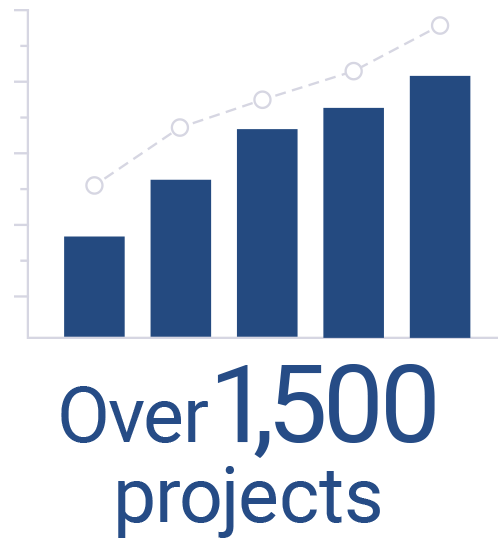 累計 業務実績件数